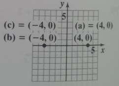 35. (a) ( π 2, 0), (0, 1),