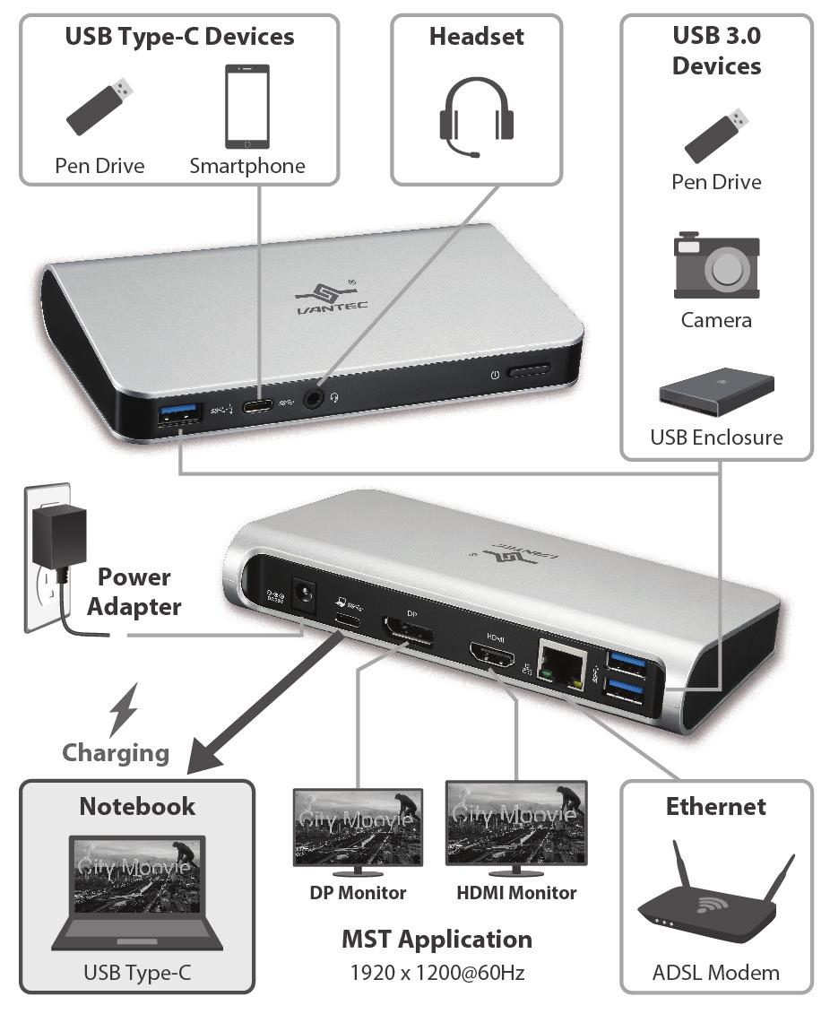 Connection To connect the USB peripherals, Ethernet, speaker, and