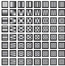 Basis images of matrix based 2D transforms Discrete