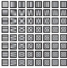 Basis images of matrix based 2D transforms Slant