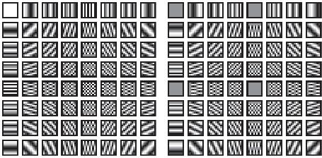 Basis images of matrix based 2D transforms Discrete Fourier