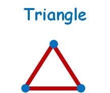 Yes! It is a triangle. Now how many vertices do you see?