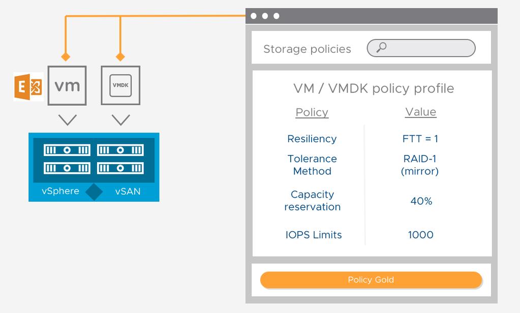 Figure 4. vsan Storage Policy Based Management Storage policies are created and managed using the vsphere Web Client.