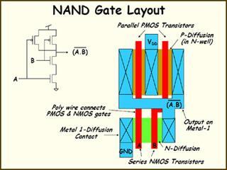 2-8.13 NAND and NOR Gate Layout http://cmosedu.