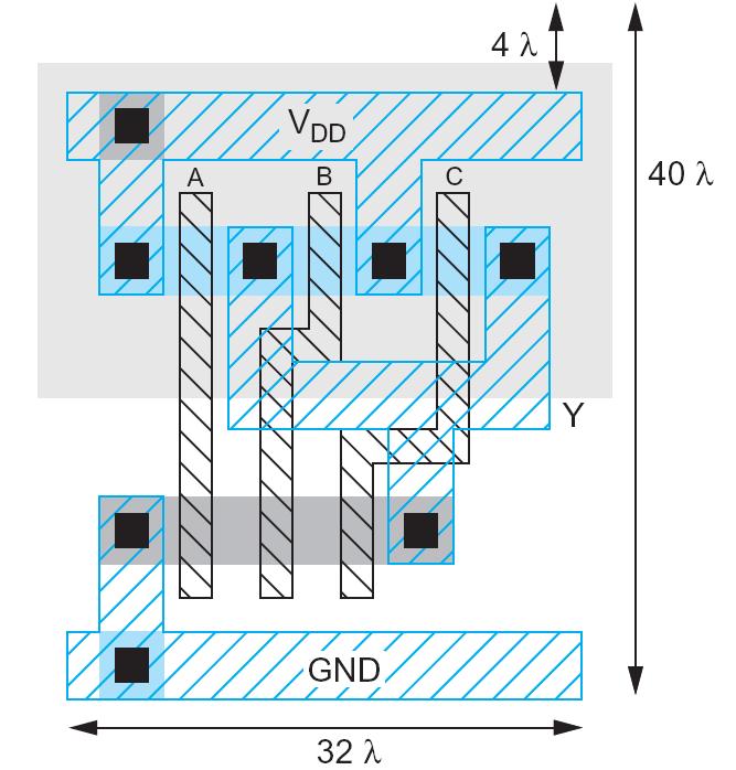 2-8.18 CMOS NAND3 nmos and pmos transistors