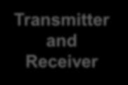 Data SoC Transmitter