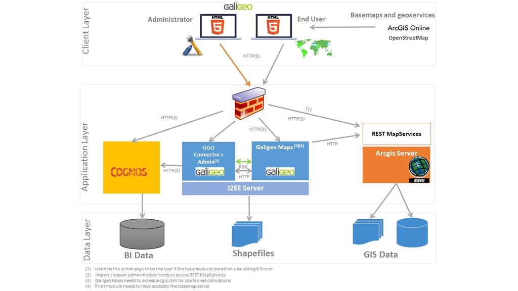 1.1 Architecture Schemas GENERAL ARCHITECTURE Galigeo is designed as an n-tier, client-server, architecture deployed on Intranet/Internet: The top most layer is the presentation tier or the user