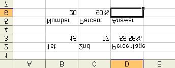 CLAIT Plus Excel 2003 Exercise 16 - Percentages Percentages are displayed with a percentage symbol, e.g. 25%. A percentage is a fraction or decimal displayed differently. Percent means per hundred.