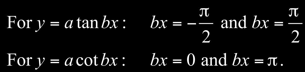 Guidelines for Sketching Graphs of Tangent and Cotangent Functions To graph y = tan bx or y = cot bx, with b >, follow