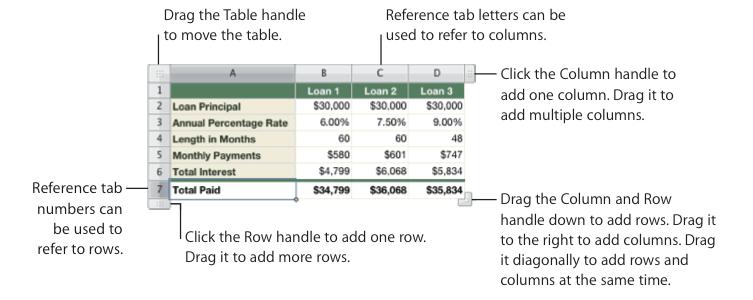 TABLE Add rows/columns: Menu Bar > Table > Add row/column Hover over Reference tab > Disclosure Triangle appears > Add