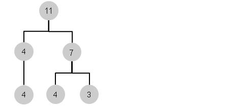 For example, You have 11 items to be distributed equally (without decimal places) on multiple levels in a hierarchy.