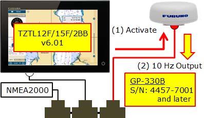 10 Hz Position Update Sources 10 Hz position update sources. The built-in GPS of TZTL12F/15F v6.