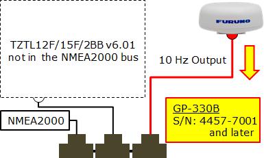 01: The process of built-in GPS is improved to update the position at 10 Hz. GP-330B: With the GP-330B S/N: 4457-7001 and later networked with the TZTL12F/15F v6.