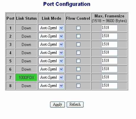 2.1.2 Ports Port status page always shows current port status of all 8 ports.