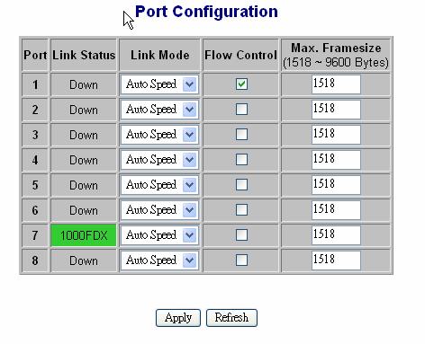 global setting, it can t be set on individual port but on all ports at a time.