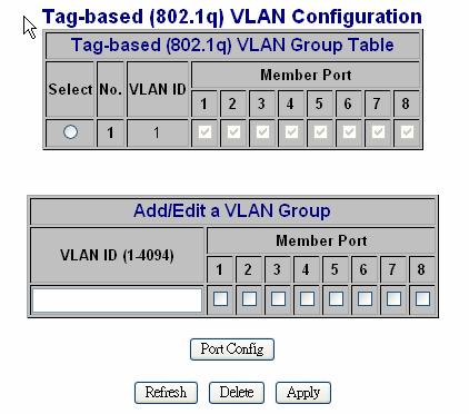 2.1.4 Tag-based VLAN Tag-based VLAN is another kind of VLAN which is a group of ports marked as same kind by assigning a tag-value on each port, same as port-based VLAN, different VLAN ( different ID