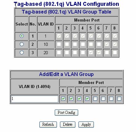 If VLAN 10 and VLAN ID 20 must be isolated, then user must delete member port 5,6,7,8 in default VLAN group( VID = 1 ).