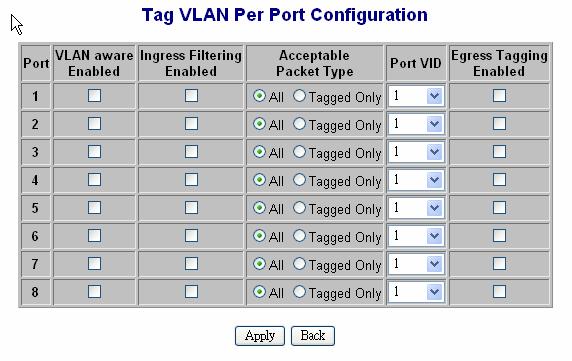 2.1.5 Port Trunking A default diagram is shown below, and up