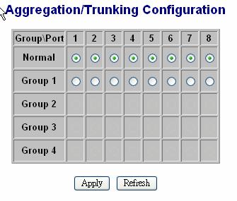 want to group, for example, choose port 1, port 2 into group