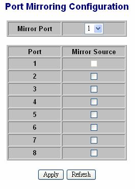 2.1.6 Port Mirroring A default diagram is shown below,