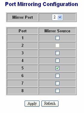 example, choose port 2 is mirror port And the mirror source