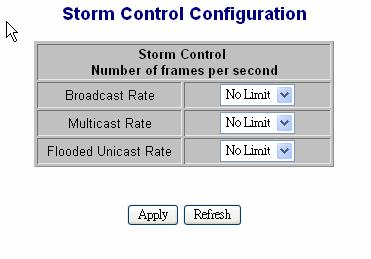 2.1.8 Storm Control A default diagram is shown below, Choose and click type of storm you want to control, for example, choose Broadcast storm with 3,964 frames per second as upper limit, once the