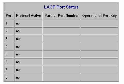 2.2.2 LACP Status Choose and click command manual, after