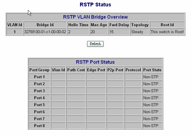 2.2.3 RSTP Status Choose and click command manual, after execution, diagram will shown like below, user can refresh as will 2.2.4 IGMP Status Choose and click IGMP status at command, after execution, diagram will be shown like below, user can refresh as will.