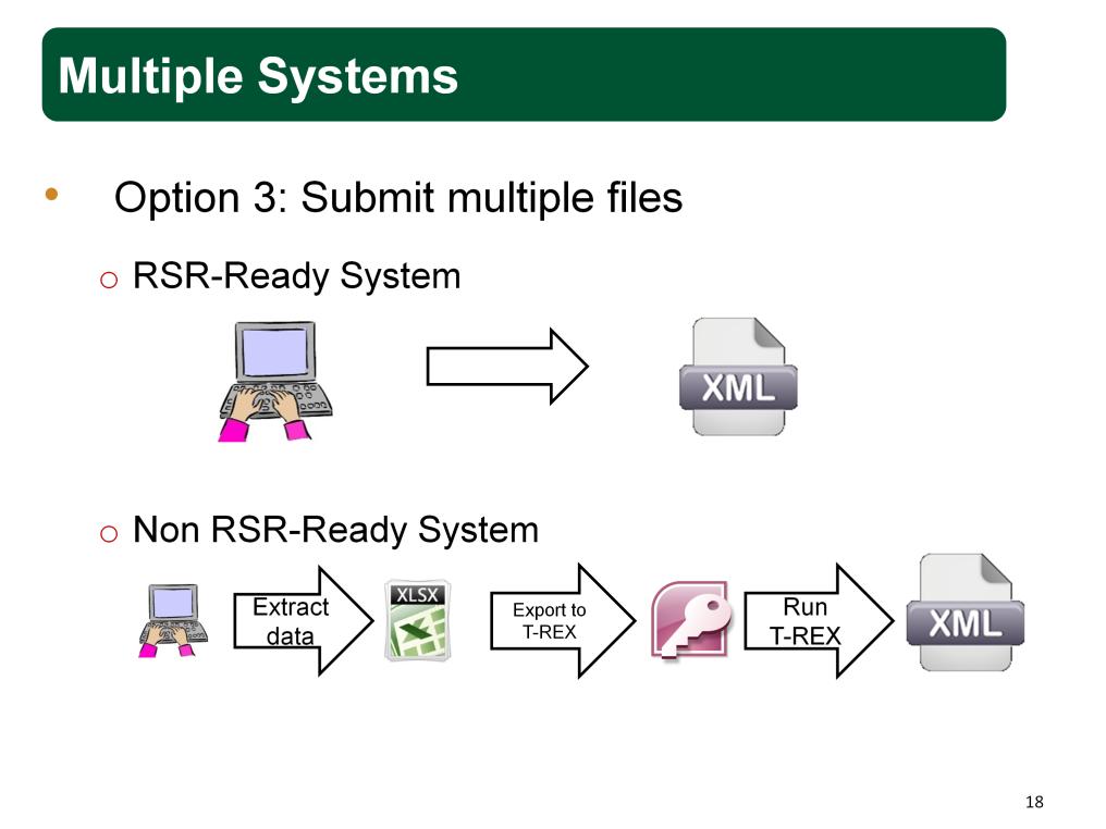 As a third option, you can also submit multiple files one generated from your RSR- Ready System and one from your other, non RSR Ready system.