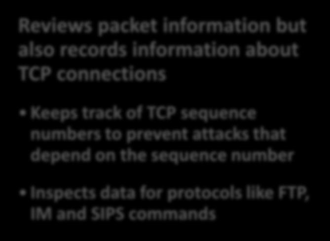 information but also records information about TCP connections Keeps track of TCP sequence