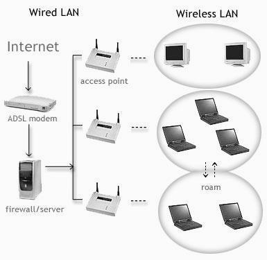 The prerequisite is that every host knows its own location and the global time, which can be provided by a Global Positioning System (GPS). Two scheme are used in LAR protocol i.e. Request zone and Expected zone.