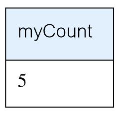 rent? SELECT COUNT(*) AS mycount FROM
