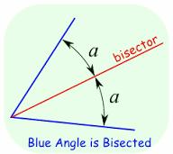 Right angle An angle whose measure is 90 degrees Acute angle Obtuse angle Straight angle Angle bisector An angle whose measure is greater than 0 degrees but less than 90 degrees An angle whose