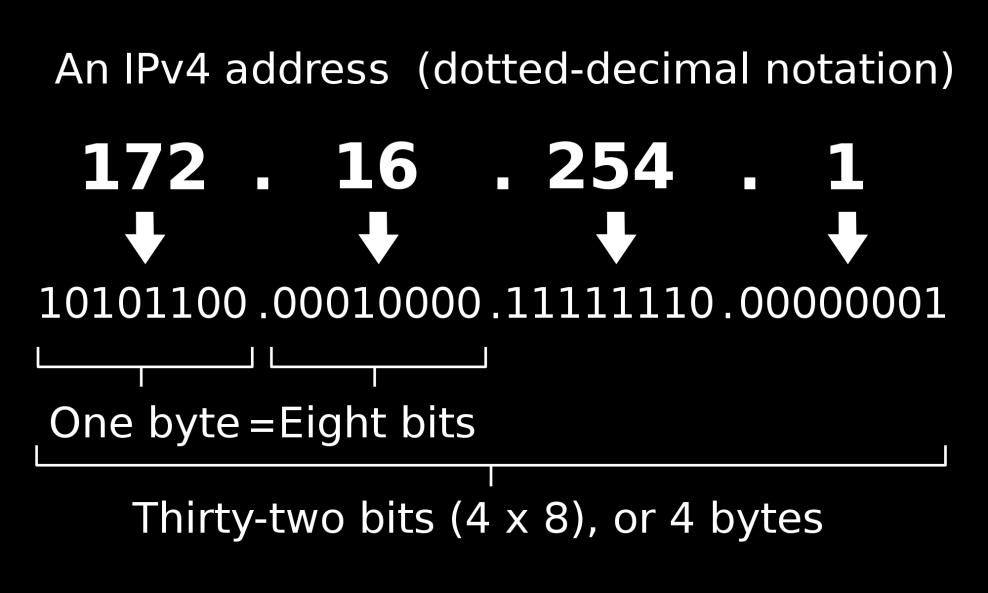 (four hex digits) separated by colons, one sequence of allzero 16-bit values can be