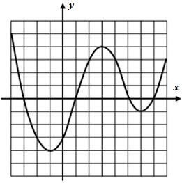 6.) Based on the graph of the function shown below, answer the following questions. (a) Evaluate each of the following. Illustrate with a point on the graph.