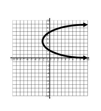 function, a vertical line can be drawn through the graph.