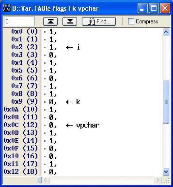 配列をインデックスとポインタとともに表示 Var.TABle [<% フォーマット >] < 配列 > < インデックス > [... ] 配列をインデックスとポインタとともに表示します Var.