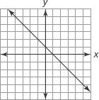 Determine if each graph represents a function by using the Vertical Line Test. (11-12) 11. 12. Section 1.