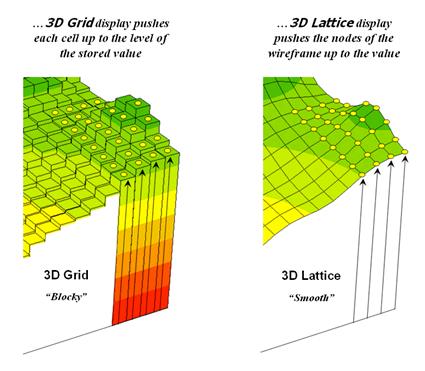 IS YOUR RASTER A GRID OR LATTICE?