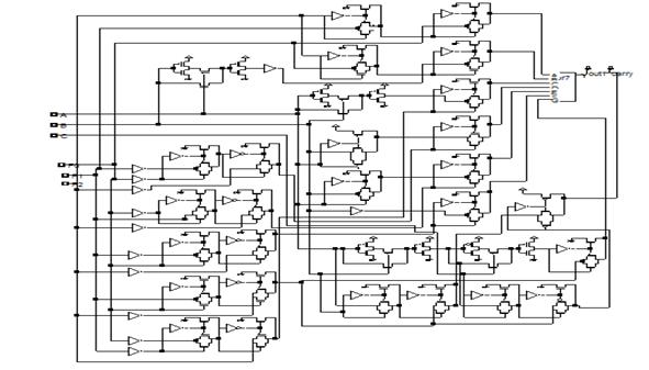 Figure 3.1: Block diagram of 1 bit Arithmetic Logic Unit. Figure 4.
