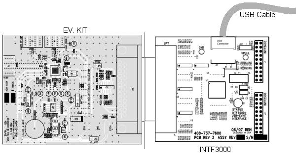 INTF3000 Interface Board Evaluates: EV Kits Requiring SPI/Parallel to USB Interface Interface Connectors Parallel (LPT) Connector The parallel port connector is a DB25 connector wired to have the