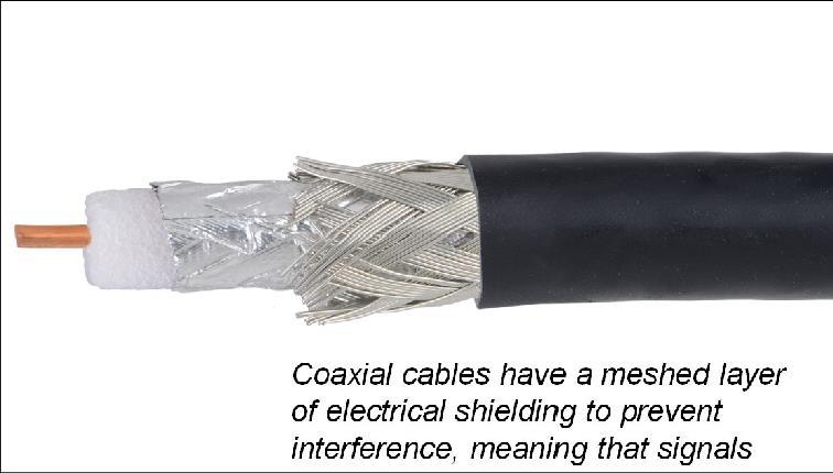 Coaxial cables have a meshed layer of electrical