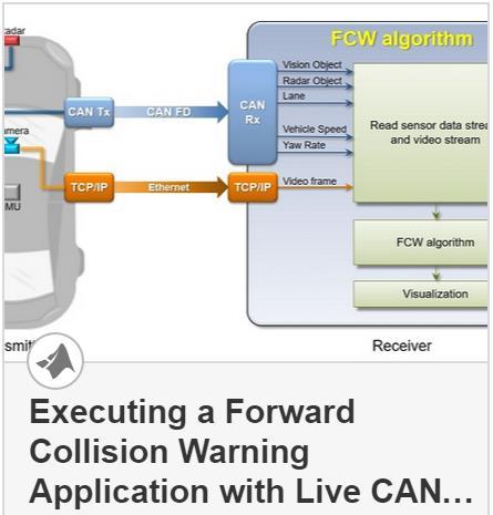 Learn about developing sensor fusion algorithms with live data using
