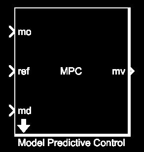 fusion, and model-predictive control