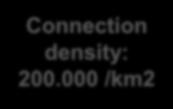 density: 200.