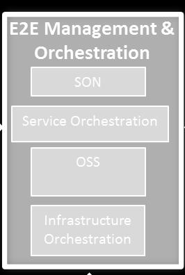 specific service scenarios / customers (network