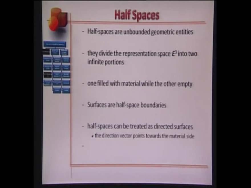 (Refer Slide Time: 06:13) Before we start, let us first look at the concept of half spaces.