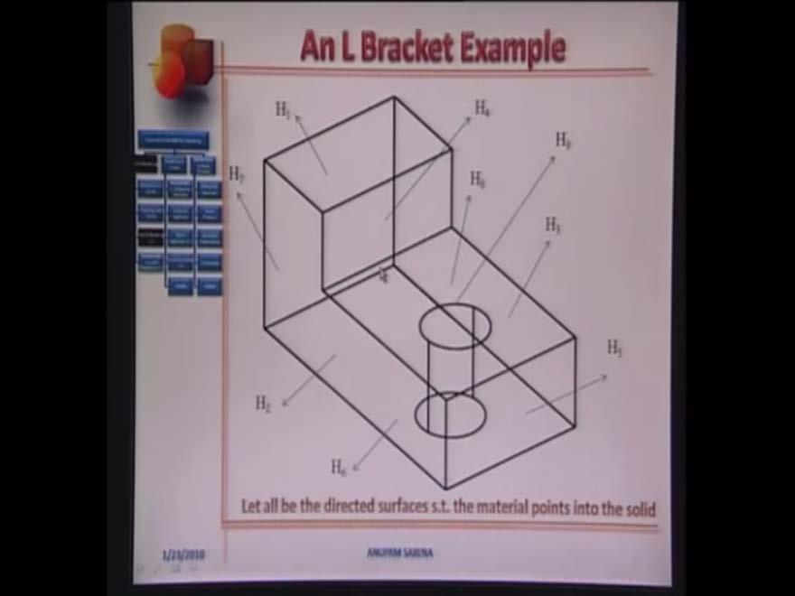 (Refer Slide Time: 10:07) Let us take an L bracket example with a cylindrical hole, can we identify different halfspaces.