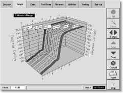 MORE CONTROL WITH LESS EFFORT TOUCH AND ROTATE GRAPHS One of the most remarkable features of the HRC-TS software is the 3D graph page.