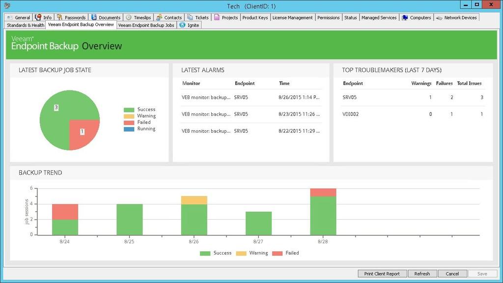 84 Veeam Endpoint Backup Overview The Veeam Endpoint Backup Overview dashboard provides an overview of the latest backup sessions and trends, shows most recent backup problems and helps you identify